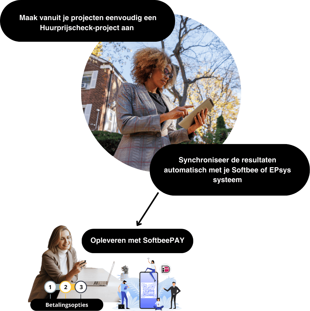 Huurprijscheck Softbee api